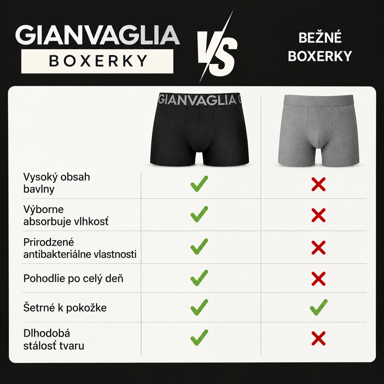 Porovnanie boxeriek COTTONCORE
